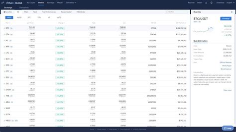 Huobi, Exchange Listing, Total Supply
