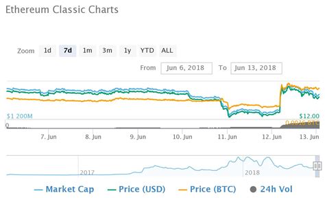 Ethereum: Why can't we set fees to a fixed amount say 0.005 BTC?
