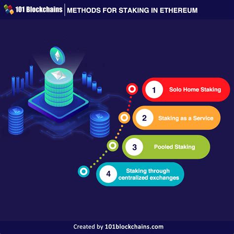 Ethereum: How does ShapeShift operate on 0-1 confirmations
