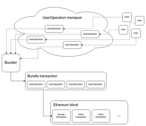 Ethereum: Sending transactions to mining nodes only?
