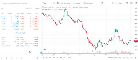 How Market Depth Influences