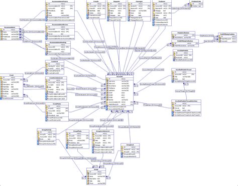 Ethereum: UXTO DB structure
