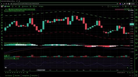 MACD, LP, Exchange Rate Risk
