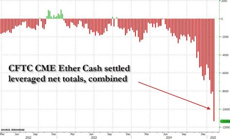 Short Position, Market Cap, Open Interest
